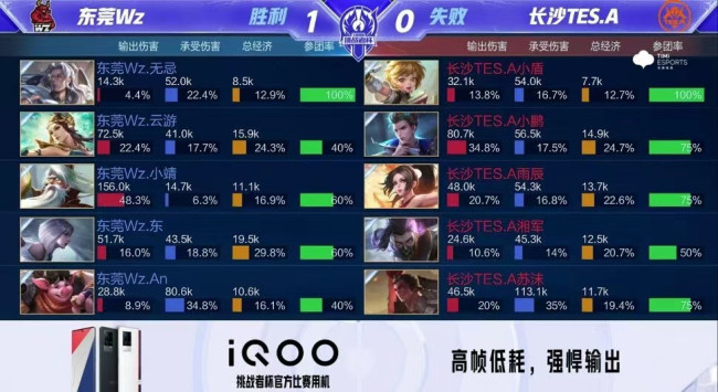 场一睹为快 场一睹为快