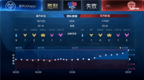 如骑士那样 如骑士那样