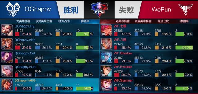 后期团战博